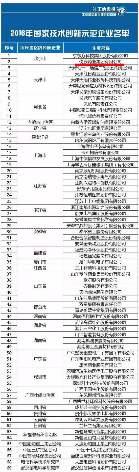 bte·365(中国)唯一官方网站